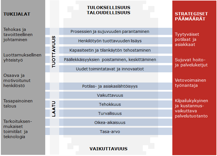 Tuottavuusohjelma rakennetaan henkilöstölähtöiseksi ja sitä viedään eteenpäin rinnakkain työelämän laadun parantamisen kanssa.