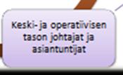 Aika Tammikuu helmikuu maaliskuu huhtikuu Kuntastrategian ja talousarvion valmistelu, jossa tavoitteena hyödyntää hyvinvointitietoa