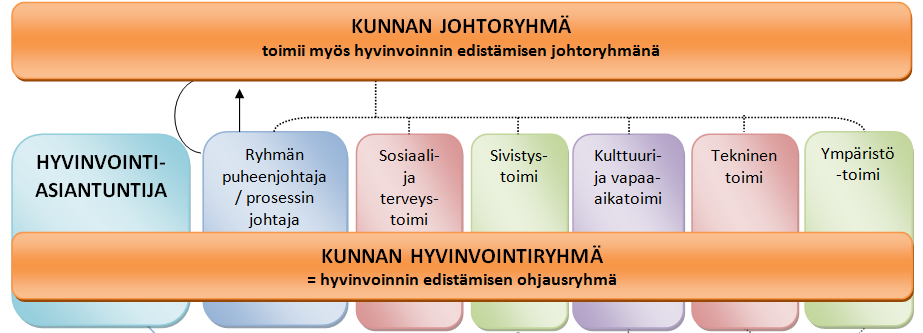 Kuka hyvinvoinnin edistämisen taloudellisen arvioinnin tekee?