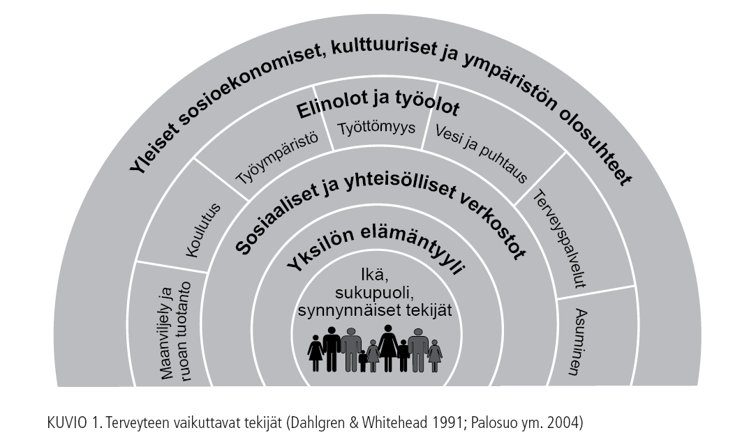 Hyvinvointiin / terveyteen