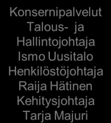 9 Hämeenlinnan organisaatio Kaupunginvaltuusto Kaupunginhallitus Tarkastuslautakunta Tarkastuspäällikkö Juho Ainasoja Keskusvaalilautakunta Kaupunginjohtaja Tapani Hellsten Apulaiskaupunginjohtaja