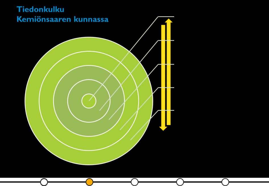 Poliitikkojen ja virkamiesten roolien tulee olla selkeät, kuten myös organisaation sisäisen työnjaon.