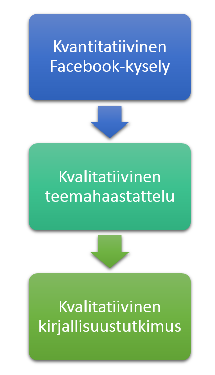 29 edustamansa verkostomarkkinointiyrityksen tuotteita.