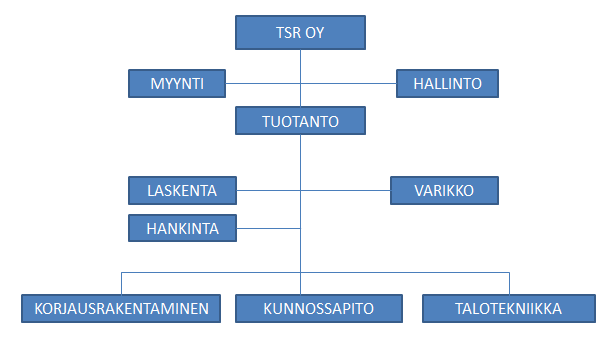 7 tannuksissa, työturvallisuudessa, -tehokkuudessa ja -viihtyvyydessä.