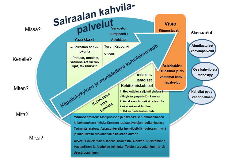 44 Arkean missiona eli toiminta-ajatuksena on tuottaa asiantuntevalla henkilöstöllä hyviä ruokahetkiä sekä laadukkaita kiinteistöpalveluja asiakkaan arkeen.