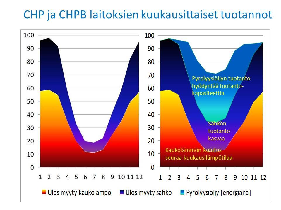 4. Mitä