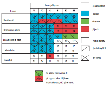 12 ka siitä on helppo nähdä työn valmiusaste ja toteutuksen poikkeavuudet suunnitelmista.