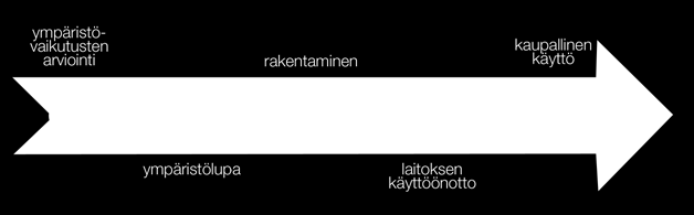 3.6 Liittyminen muihin suunnitelmiin Hankkeen toteutuminen esisuunnitelman mukaan edellyttää asemakaavan muutosta sekä laajennusta nykyisen voimalaitosalueen lähiympäristössä.