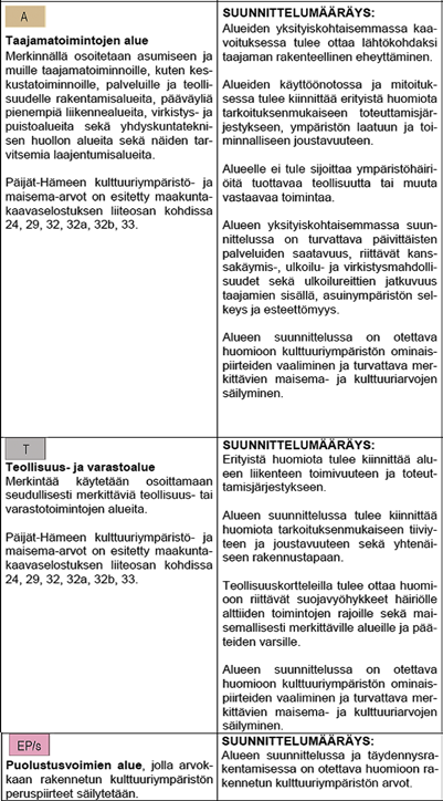 Kuva 26. Aluetta koskevat maakuntakaavan merkinnät ja määräykset. 5.1.2.2 Yleiskaava Voimassa olevassa Lahden yleiskaavassa 2025 hankealue on merkitty yhdyskuntateknisen huollon alueeksi (ET-13).