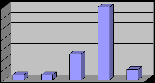 6 Asukkaat Koko alueella on 235 vakituista asukasta. Edellisen kyläsuunnitelman laatimisen aikaan vuonna 1998 asukkaita oli 356.