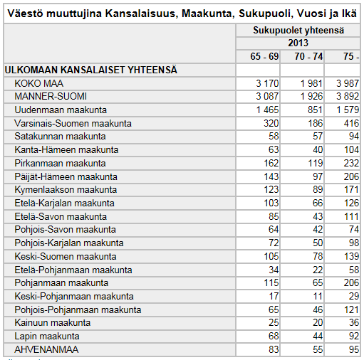 9 2.2 Immigrants in Finland For a long time, Finland used to be a country where people emigrated looking for work.