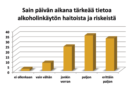 KUVIO 2. Oppilaiden (n=817) mielipiteet saamastaan alkoholin riskejä koskevasta tiedosta Saa olla selvänä -tapahtuman jälkeen.