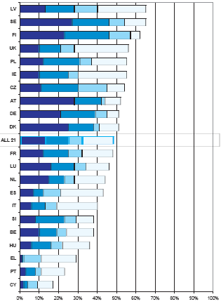 Taustaa: Euroopan elin- ja työolojen kehittämissäätiön laaja selvitys Kahdessa kolmasosassa toimipaikoista joustavia työaikajärjestelyjä (Suomi,