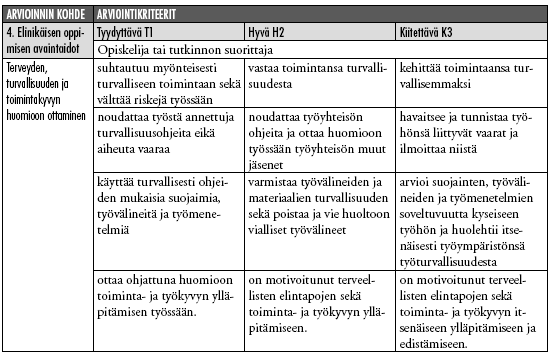 11 Ammattitaidon osoittamistavat Opiskelija tai tutkinnon suorittaja osoittaa ammattitaitonsa tekemällä perustustöitä rakennustyömaalla tai muussa mahdollisimman hyvin rakennustyömaan oloja