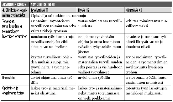 19 Ammattitaidon osoittamistavat Opiskelija tai tutkinnon suorittaja osoittaa ammattitaitonsa muuraamalla piirustusten mukaisen rakennusosan rakennustyömaalla tai muussa mahdollisimman hyvin