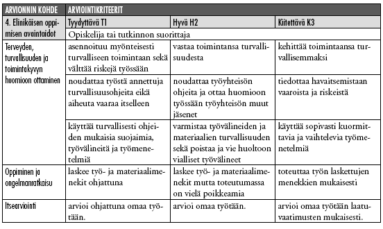 22 Ammattitaidon osoittamistavat Opiskelija tai tutkinnon suorittaja osoittaa ammattitaitonsa tekemällä tekemällä laatoitustyötä rakennustyömaalla tai muussa mahdollisimman hyvin rakennustyömaan