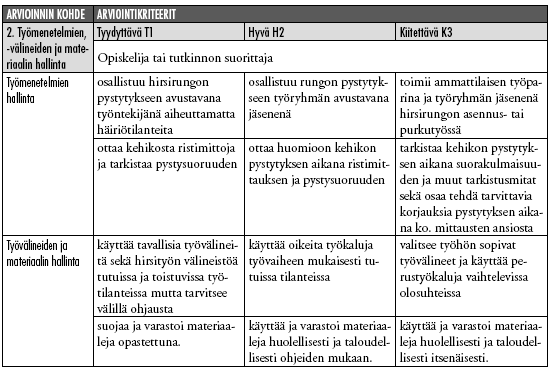 37 tai erikseen. Arvosanan muodostuminen Ammattiosaamisen näytön arvosana Arvosanan korottaminen, uusiminen Arvosanan korottaminen tai uusiminen edellyttää lisäopintoja tai käytännön harjoituksia.