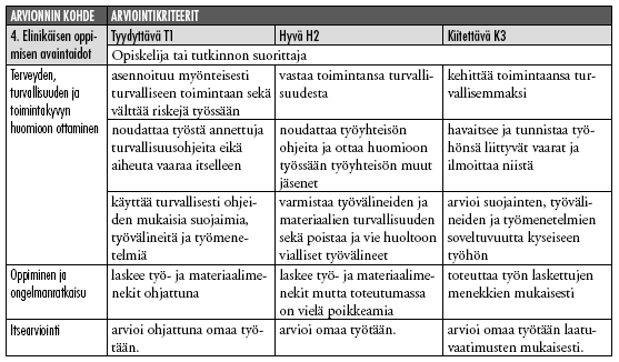 38 Ammattitaidon osoittamistavat Opiskelija tai tutkinnon suorittaja osoittaa ammattitaitonsa tekemällä hirsirakennustöitä rakennustyömaalla tai muussa mahdollisimman hyvin rakennustyömaan oloja