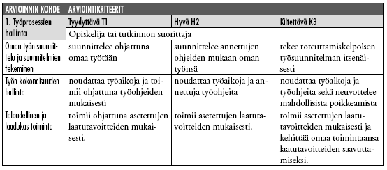 40 Arviointimenetelmät Jatkuva seuranta työprosessin kuluessa Arvioijat Ammatinopettaja ja erikoisammattihenkilö yhdessä tai erikseen.