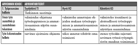 47 voi olla esimerkiksi tuote, työnäyte, portfolio tai esitys.