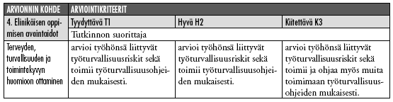 48 Ammattitaidon osoittamistavat Opiskelija osoittaa ammattitaitonsa tekemällä suunnitelman näytöstä tai työssäoppimisesta.