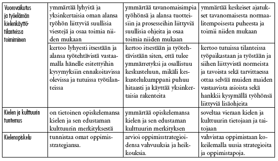 54 ENp1 Englanti 1 ov ENp2 Englanti 1 ov ENp1-kurssilla kerrataan peruskoulussa opiskeltuja asioista ja tutustutaan oman ammattialan sanastoon.