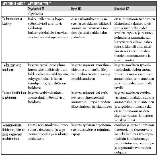 69 Elinikäisen oppimisen avaintaidot: 1. Oppiminen ja ongelmanratkaisu, 2. Vuorovaikutus ja yhteistyö, 8. Viestintä- ja mediaosaaminen, 9. Matematiikka ja luonnontieteet, 10.