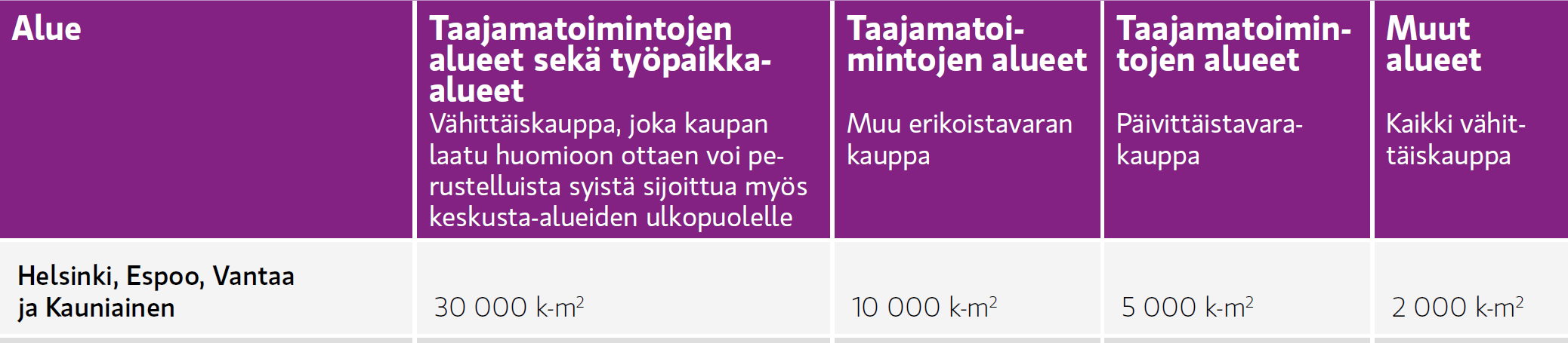 FCG SUUNNITTELU JA TEKNIIKKA OY Loppuraportti 12 (60) Maakuntavaltuuston hyväksymässä Uudenmaan 2.