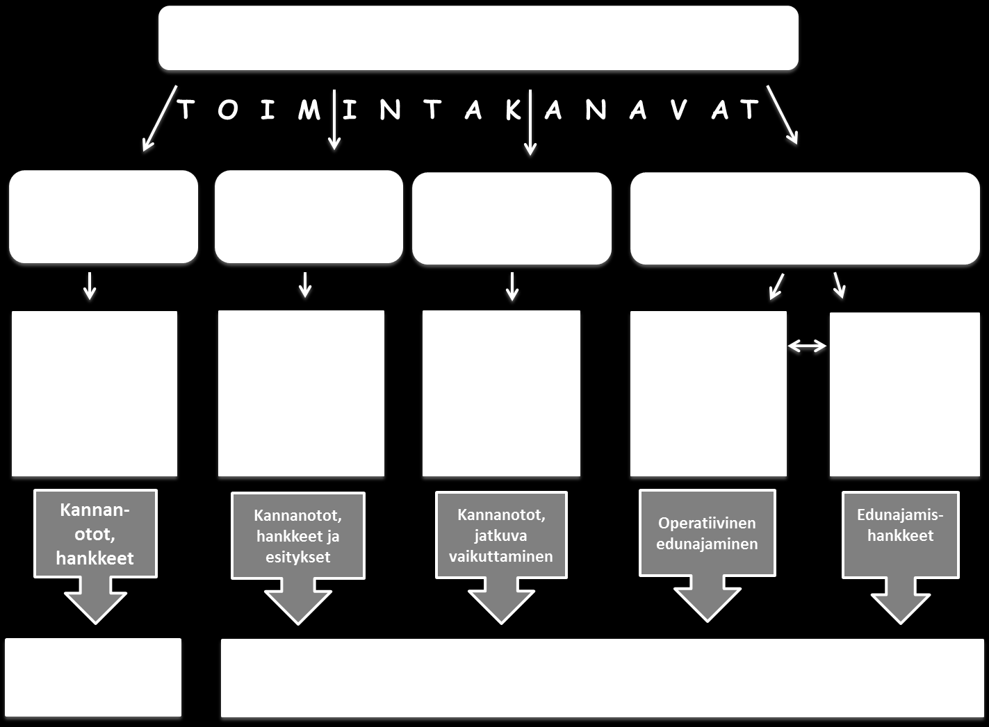 3. KAINUUN LIITON KESKEISET TAVOITTEET JA TEHTÄVÄT 3.1. Edunajaminen ja yhteistyö Edunajaminen ja alueyhteistyö ovat keinoja toteuttaa maakuntaohjelmaa ja aluekehitystehtävää.