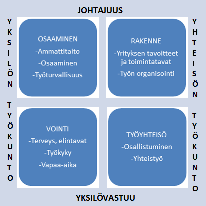 17 kia, vaan kehittäminen lähtee yhteisöllisistä muutoksista. (Juuti & Vuorela, 2000 60 61.