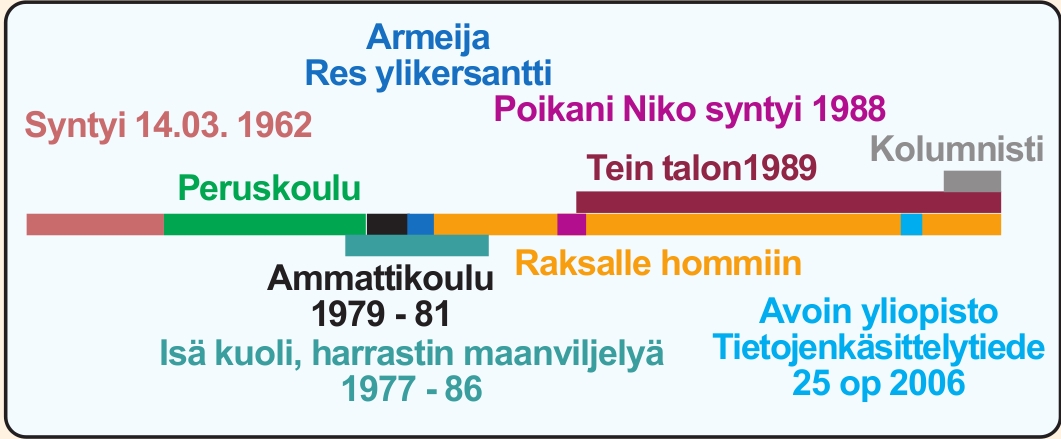 Rakennus valvonta ja -ohjeistus ajan tasalle, että ei rakennetayhä uusia homeloukkuja. Tuetaan pienyrittäjiä, erityisesti syrjäseuduilla.