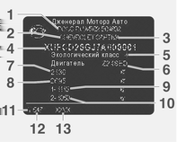 Tekniset tiedot 221 Tyyppikilven tiedot: 1 = Valmistaja 2 = Tyyppihyväksyntänumero 3 = Auton tunnistenumero 4 = Suurin sallittu kokonaismassa kg 5 = Suurin sallittu yhdistelmämassa kg 6 = Suurin