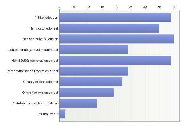 Liite 2 INTRANET TAMMELAN HENKILÖKUNNAN KÄYTTÖÖN? 1.