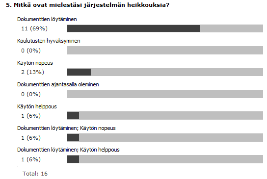 48 Kyselyllä pyrittiin selvittämään myös puutteita järjestelmän käyttäjille tarjoamissa ominaisuuksissa, ja löytämään uusia tapoja joilla järjestelmä voisi palvella käyttäjien tarpeita.