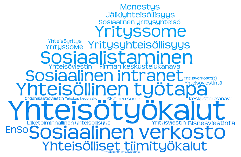 Suomenkielinen termistö vielä hajaantunutta Mitä se enterprise social oikeastaan on? Onko termille suomenkielistä nimeä? Tähän kysymykseen törmää usein, joten päätimme kysyä asiasta tutkimuksestamme.