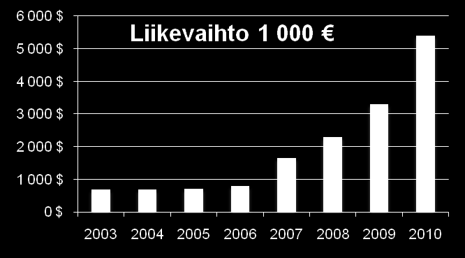 Tehokasta tietoturvaa älykkäästi Tietoturvan erikoisosaamisemme: Tehokas tietojärjestelmien pääsynhallinta Helppo käyttäjätietojen hallinta Turvallinen kumppaniverkostojen hallinta Älykäs