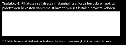 västä ilmanvaihdosta siten, etteivät haitalliset kaasut, pöly, veto tai liiallinen kosteus vaaranna eläimen terveyttä tai hyvinvointia. Kuva 70: Klikkaa kuvaa suurentaaksesi!