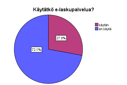 Kuviosta näkee mielipiteen e-laskutuspalvelun tiedotuksesta sekä e-laskun käyttäjän, että ei käyttäjän kannalta. Suurin osa vastaajista vastasi, että ei osaa sanoa e- laskutuspalvelun tiedotuksesta.