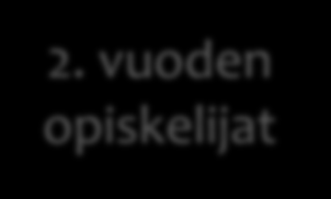 3.2015 10.4.2015 Suuntaavat harjoittelujaksot 14 op Aika 23.3.2015 2.6.