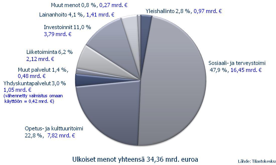 Rakennemuutos tuottavuuden parantamiseksi Parempi asiakaspalvelu Ihmiset Prosessit