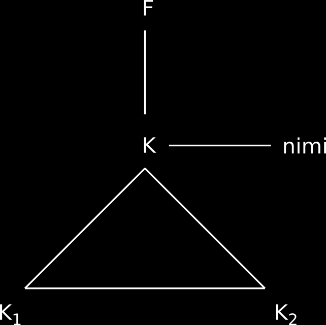 42 Kuva 5.2: Semioottinen prosessi Econ (1976: 22 24) mukaan. logisista vastauksista eli kannanotoiksi ideologista potentiaalia sisältäviin kysymyksiin) tulevat varsin helposti osaksi genren koodia.