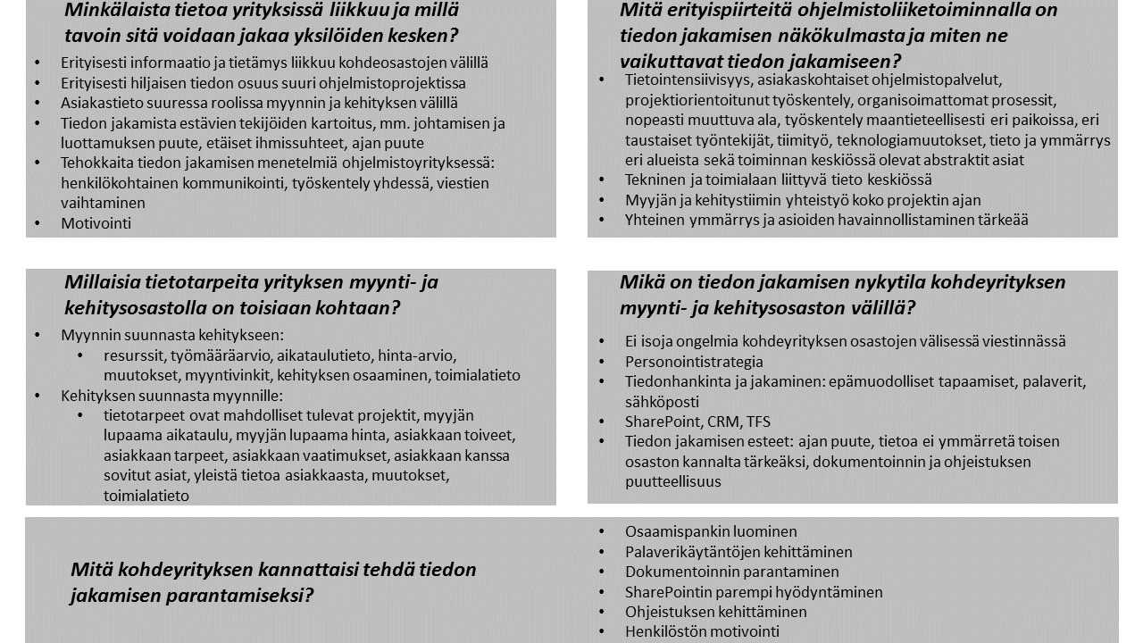 103 Kuva 20. Toimenpide-ehdotukset kohdeyrityksen osastojen välisen tiedon jakamisen kehittämiseksi.