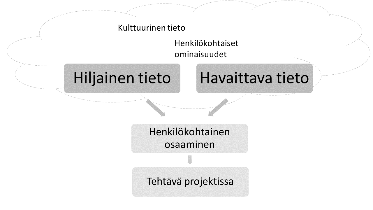 21 kamista luomalla yhteistä ymmärrystä yksilöiden välillä, sekä yksilön henkilökohtaiset ominaisuudet (esimerkiksi stressin sietokyky), jotka osaltaan voivat heikentää tai parantaa tehtävän