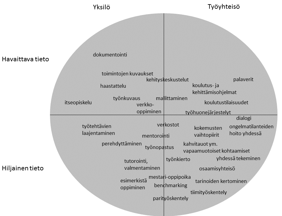 39 sillä havaittavaa tietoa on helppo jakaa ja kommunikoida muille.