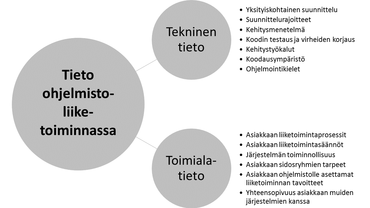 50 tännöistä ja kulttuurista, meneillään olevista projekteista sekä siitä, kuka tietää mitäkin.