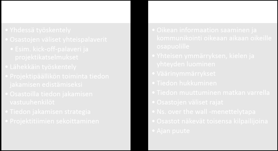 56 vaiheessa. Tällöin pahimmassa tapauksessa asiakas ei ole tyytyväinen ratkaisuun ja saamaansa palveluun, joten lisämyynnistä ei kannata edes haaveilla.