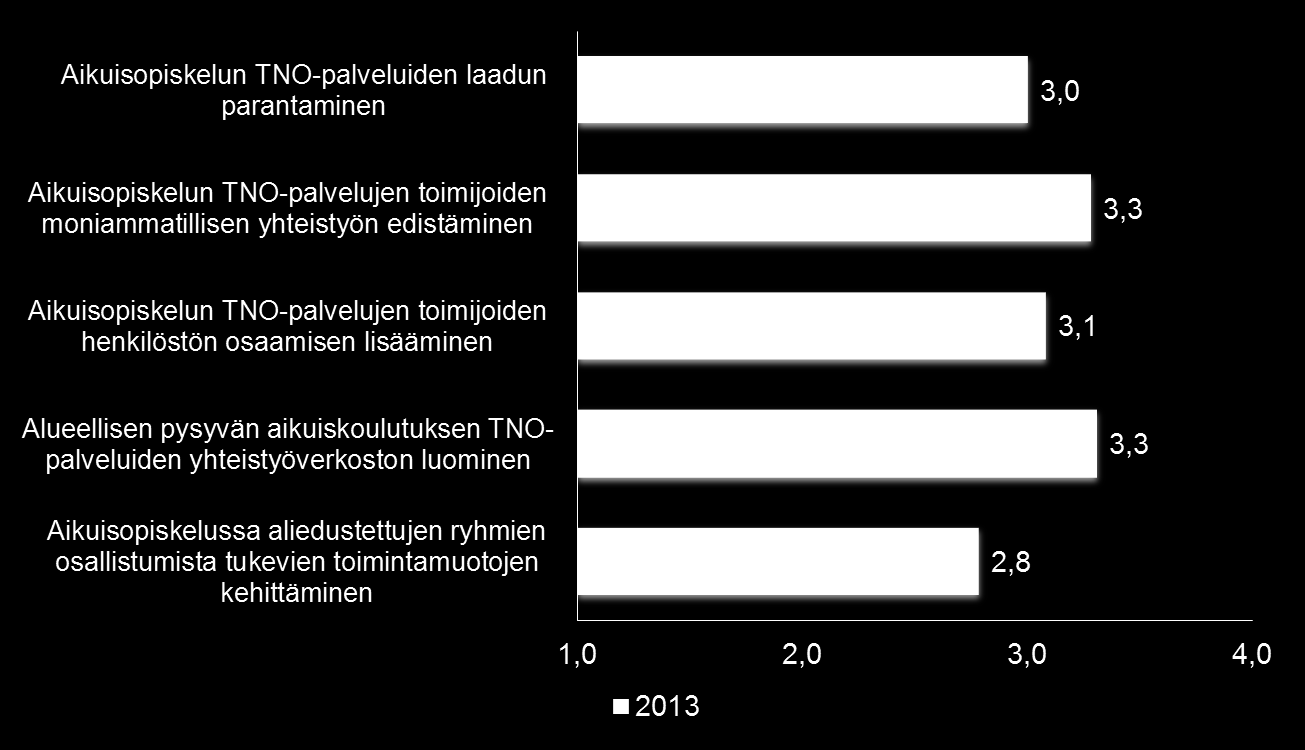 Projektin tulokset ja vaikuttavuus Missä määrin edustamanne projekti on kyennyt edistämään omalla