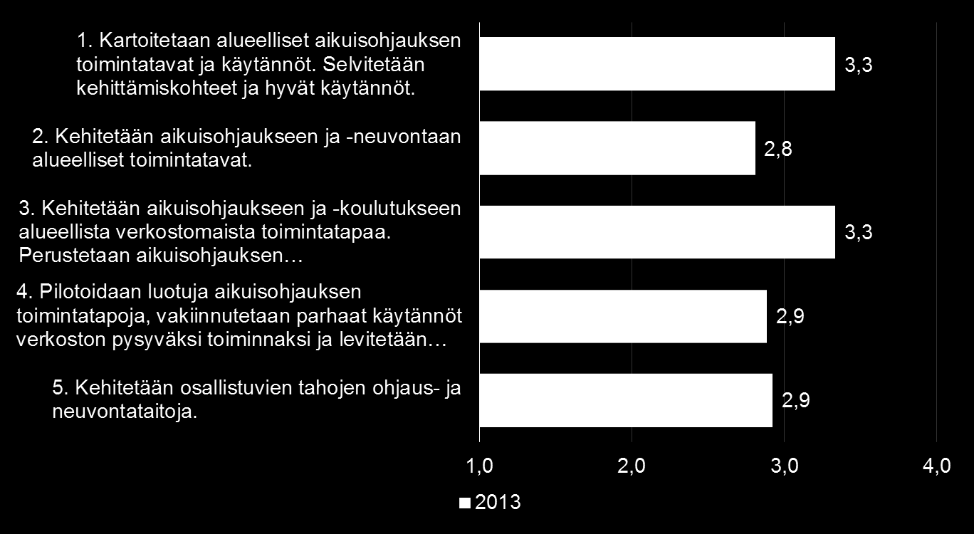 Projektin tulokset ja vaikuttavuus Opin Ovi Satakunta -projektin keskeisimmät tavoitteet ja kuinka