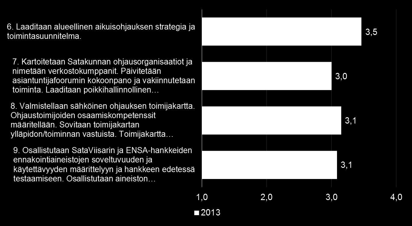 Projektin tulokset ja vaikuttavuus Opin Ovi Satakunta -projektin keskeisimmät tavoitteet ja kuinka