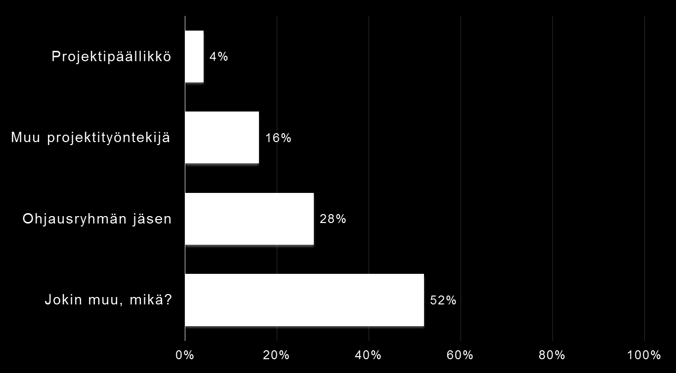 Taustatiedot Kysely lähetettiin 50 henkilölle, joista vastasi 50 % (n=25) Muut mm.